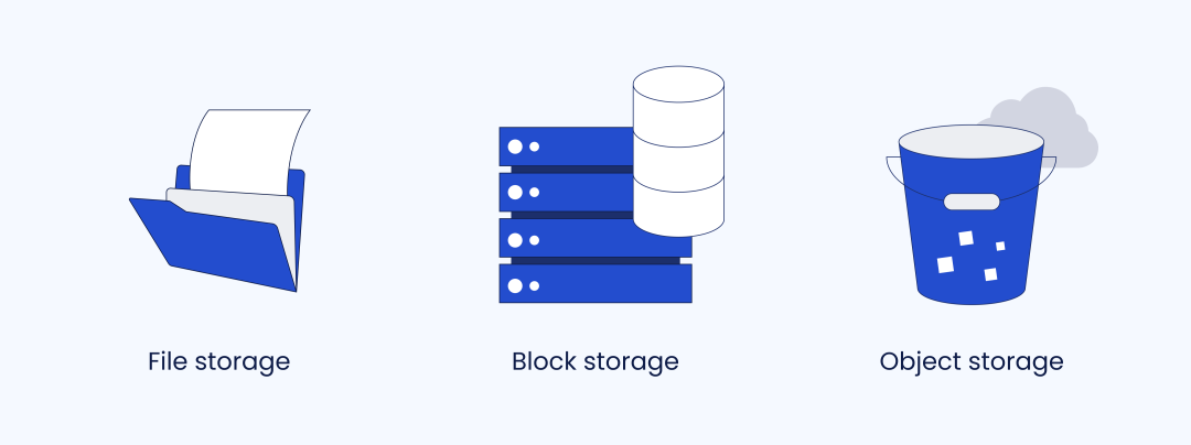 Three types of data storages