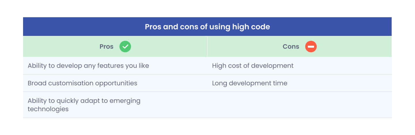 Strengths and weaknesses of high-code development