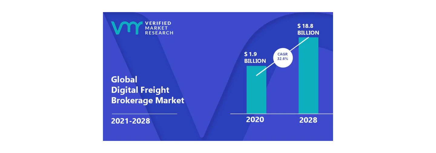Global  Digital Freight Brokerage Market Size