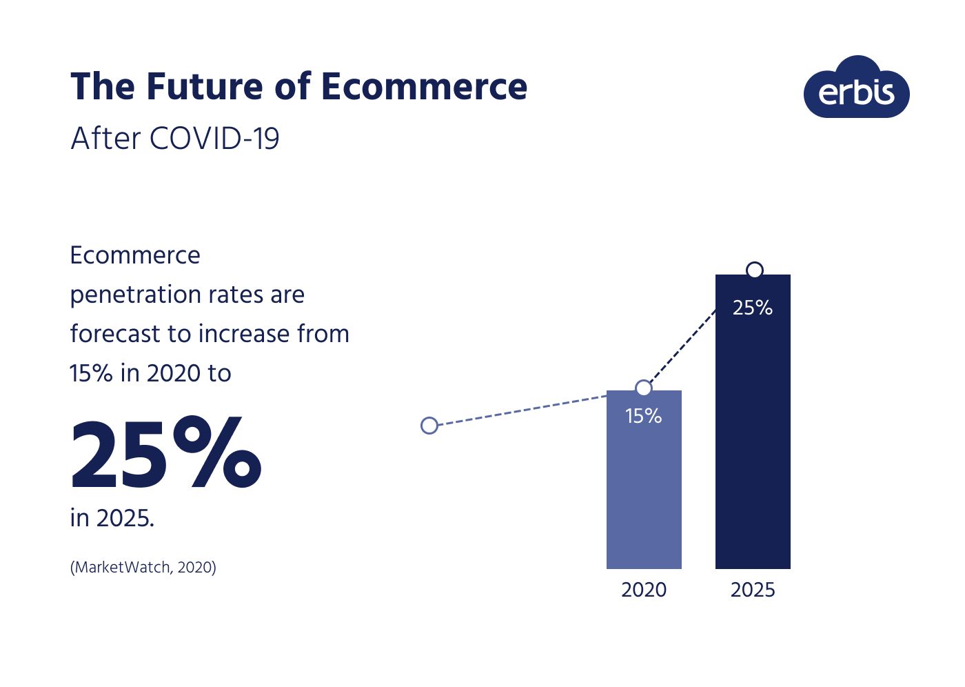 the future of e-commerce 
