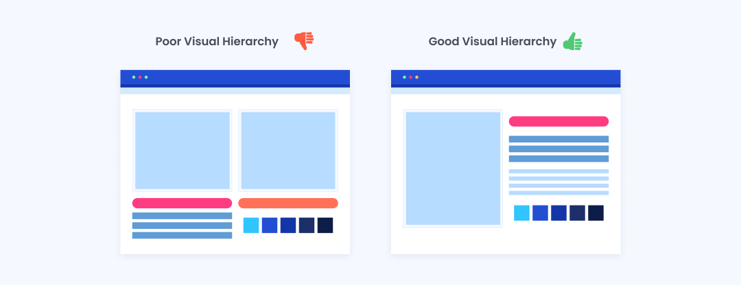 Poor vs. good visual hierarchy in UI/UX design
