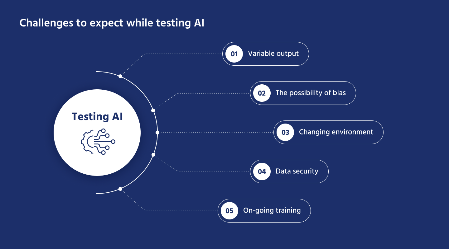 FIVE CHALLENGES TO EXPECT WHILE TESTING AI