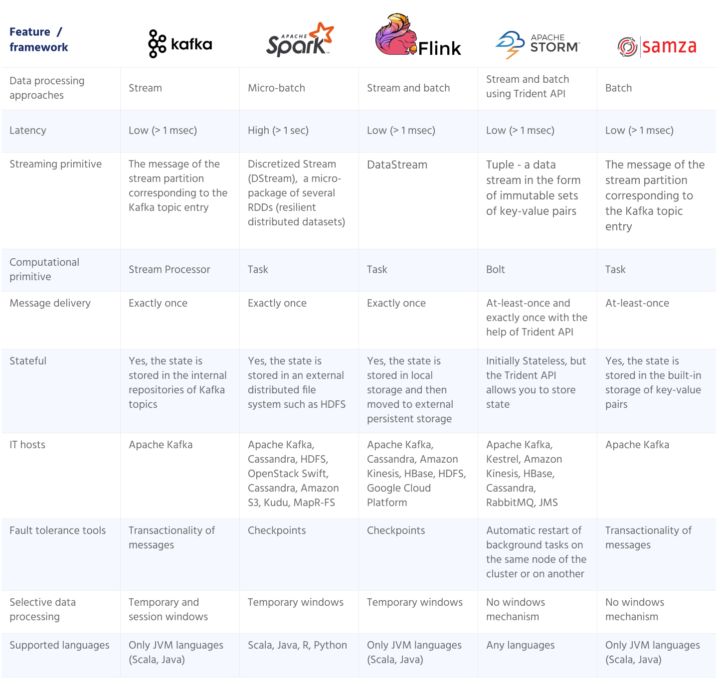 Frameworks for data management automation