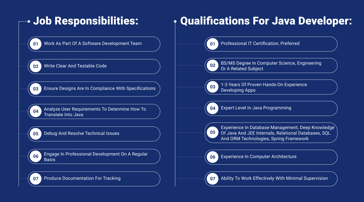 How to Screen Java Developers' Skills