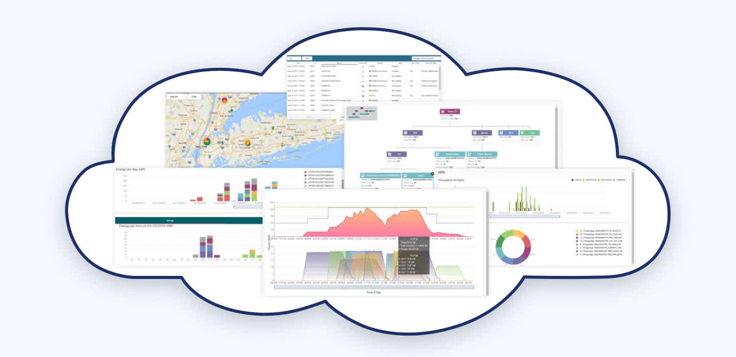 Various features of IoTecha platform for devices management and control