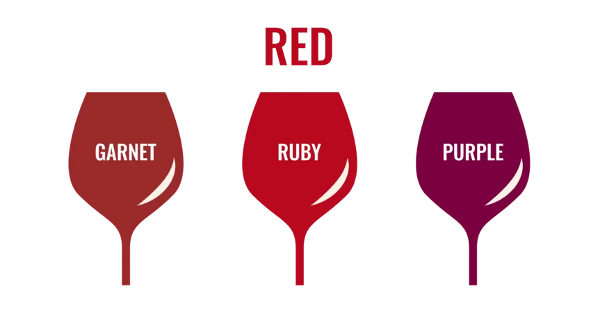 Red wine colours - Chart