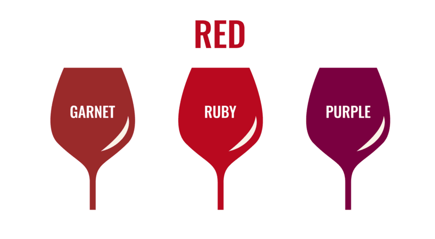 Red wine colours - Chart