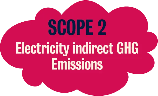 Sustainability - Section 3 - Scope 2 Image