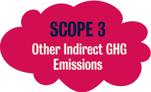 Sustainability - Section 3 - Scope 3 Image