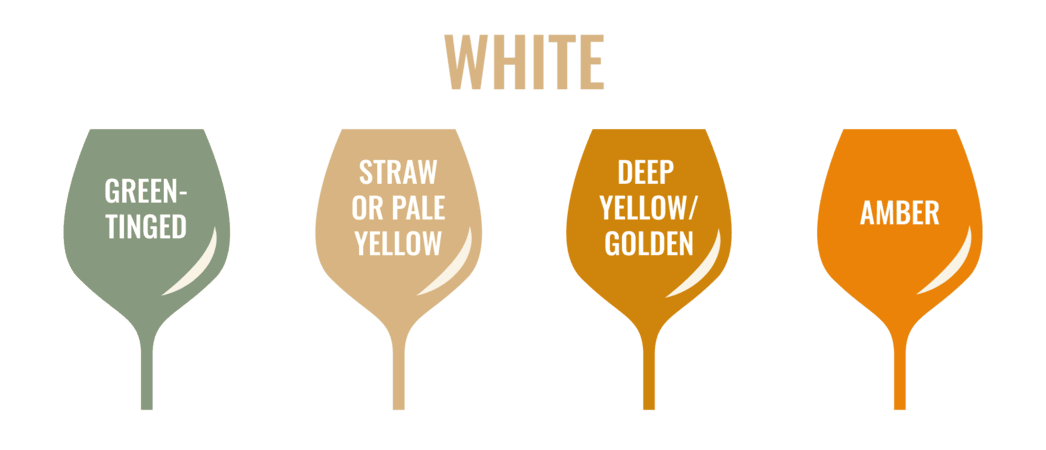 White wine colours - Chart