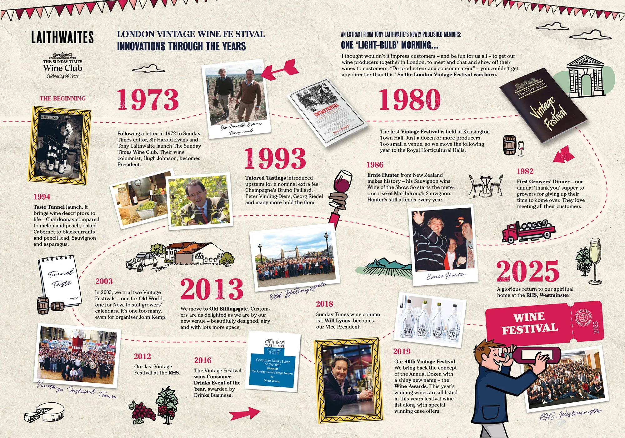 Timeline infographic showing key milestones in the history of the Laithwaites London Vintage Wine Festival from 1973 to 2025.