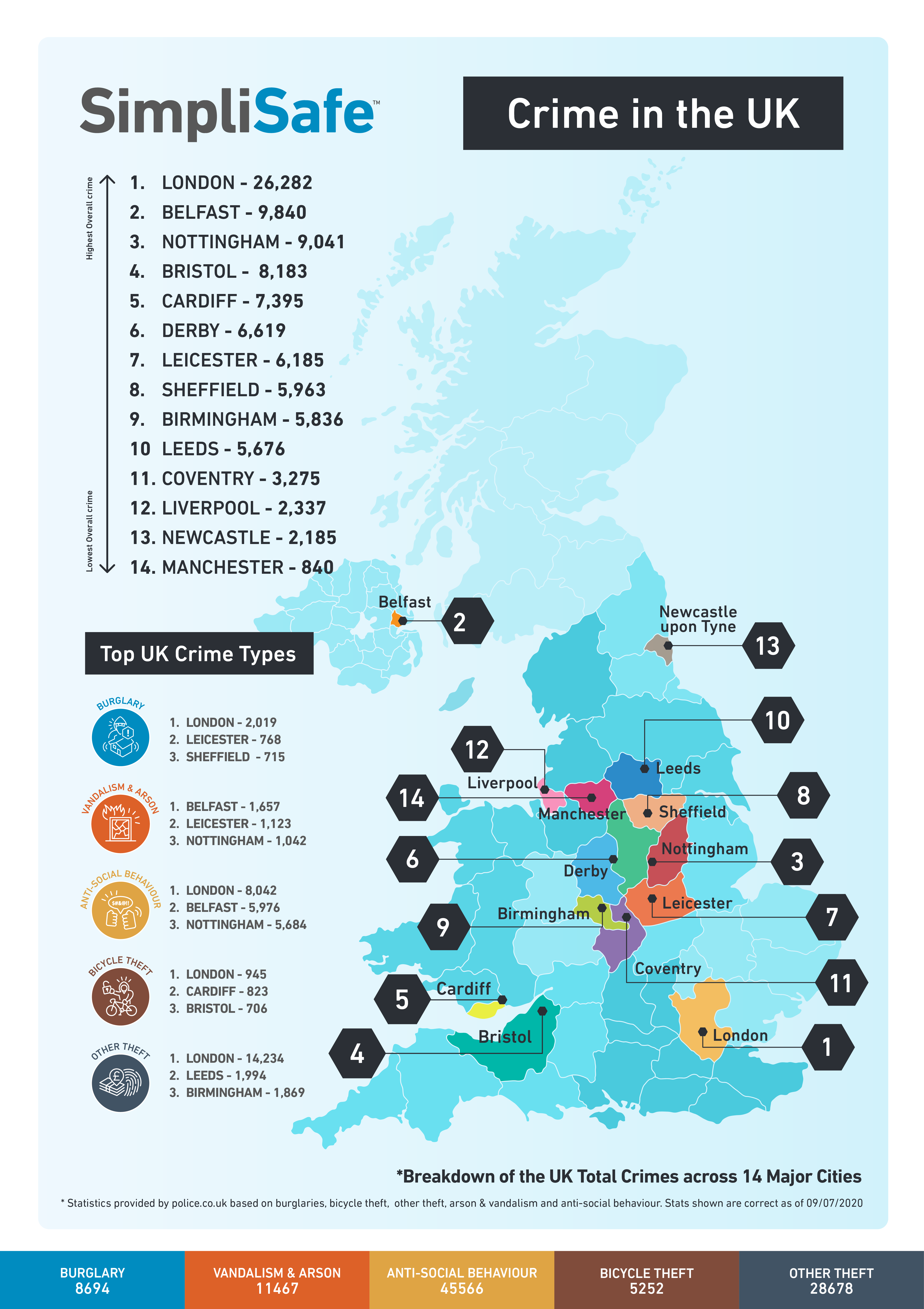 Low Crime Area In Uk