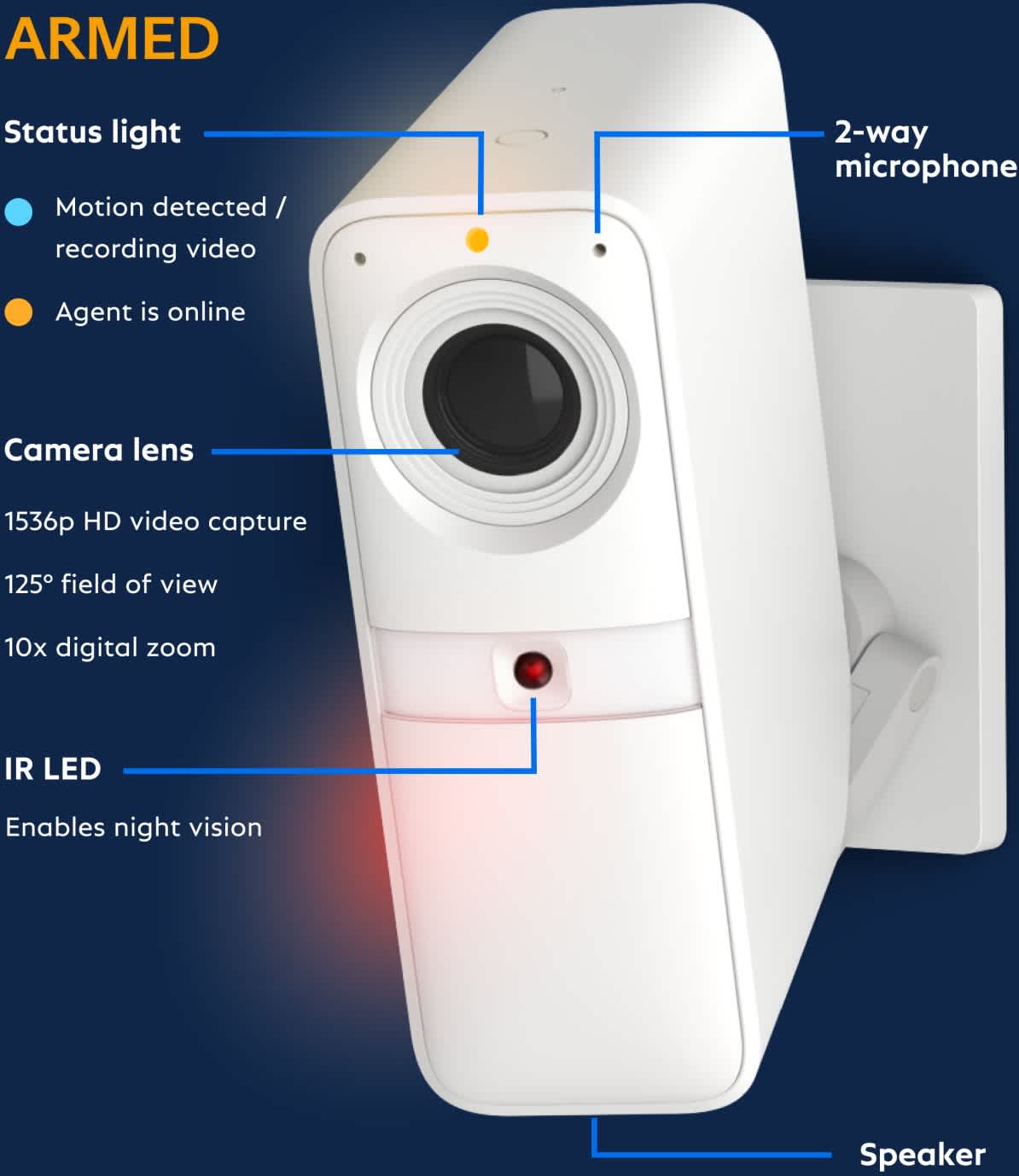 Image diagram of the Wireless Indoor Camera and its features when the shutter is open.