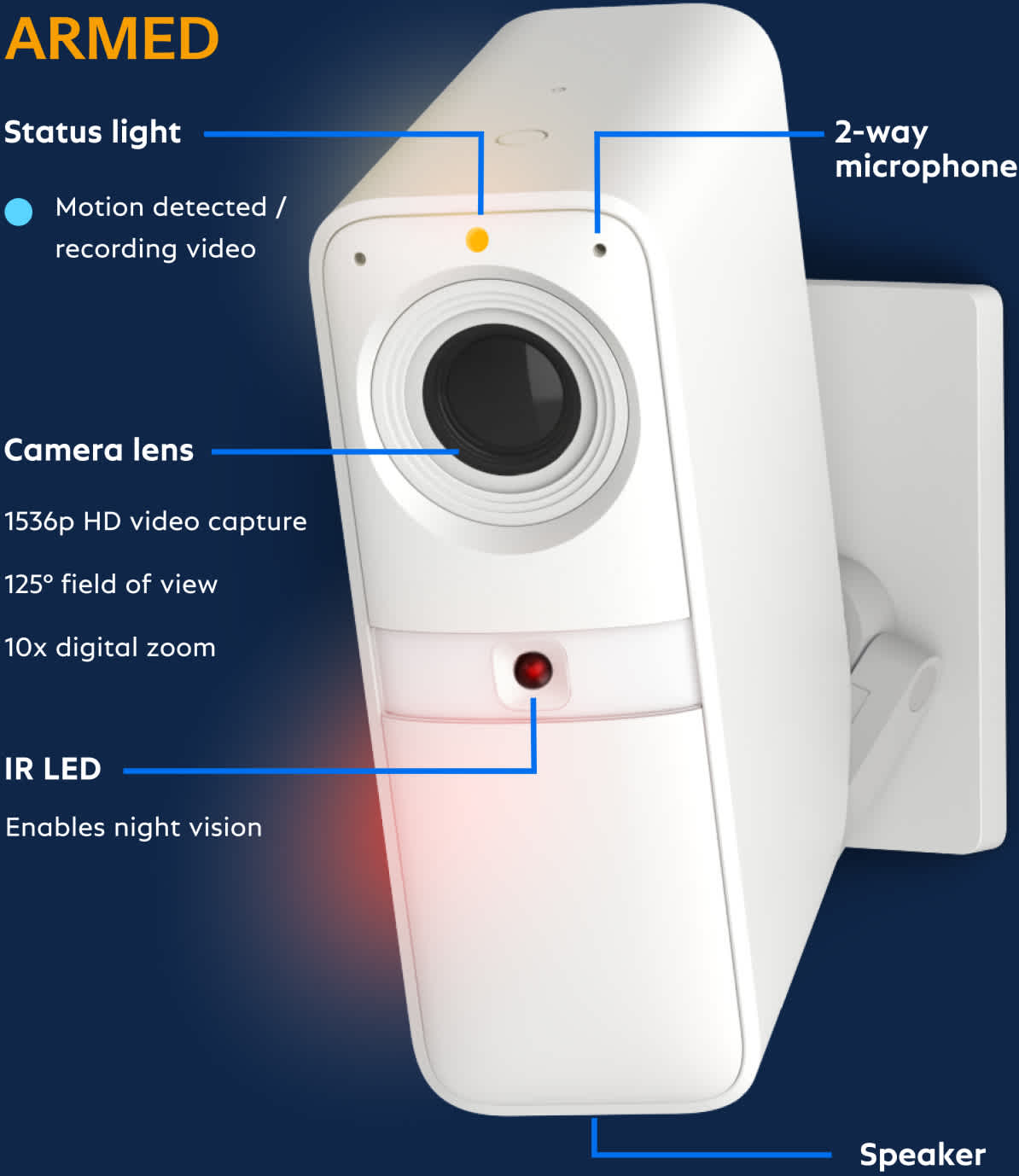 Image diagram of the Wireless Indoor Camera and its features when the shutter is open.