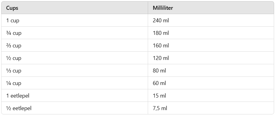 Cups naar milliliters