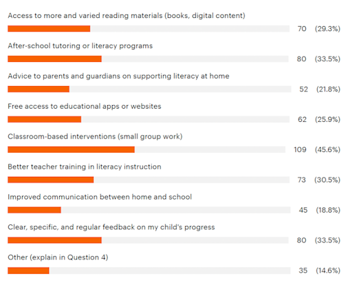 Q3 literacy poll - B