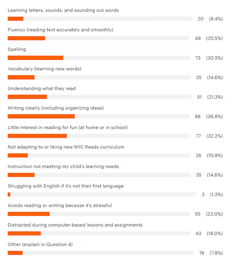 Q1 literacy poll - c