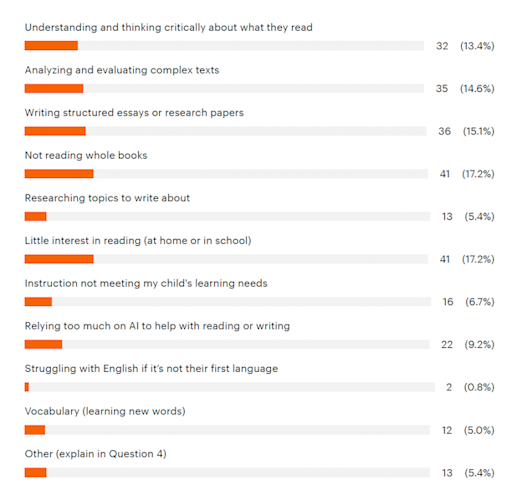 Q2 literacy poll - B