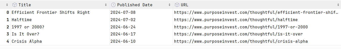 04 Extract Structural Data with AI 1 df1