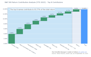Create a Waterfall Chart to Visualize Return Contributions