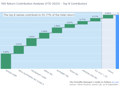 Create a Waterfall Chart to Visualize Return Contributions