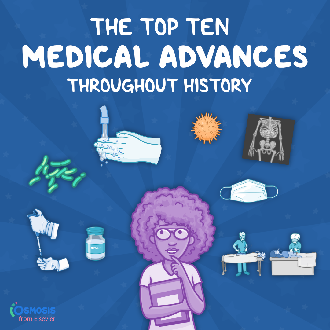 The Top 10 Medical Advances in History