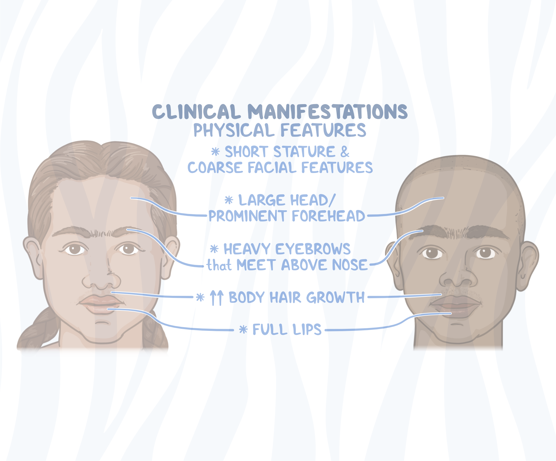 Blog: Sanfilipo Syndrome | Ultrasound Scan Center Malaysia