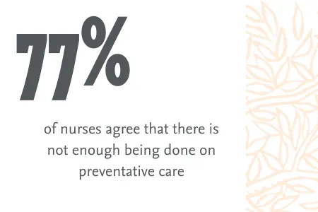 77 percent of nurses