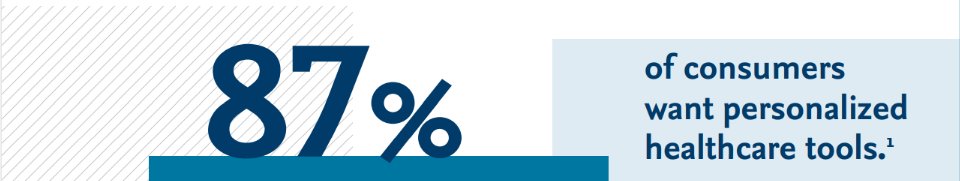 87percent - HFH