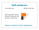 Speeding up clinical processes and reducing length of stay with Elsevier Order Sets - chart 2