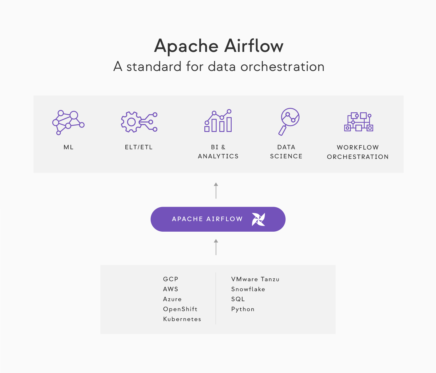 apache airflow openshift