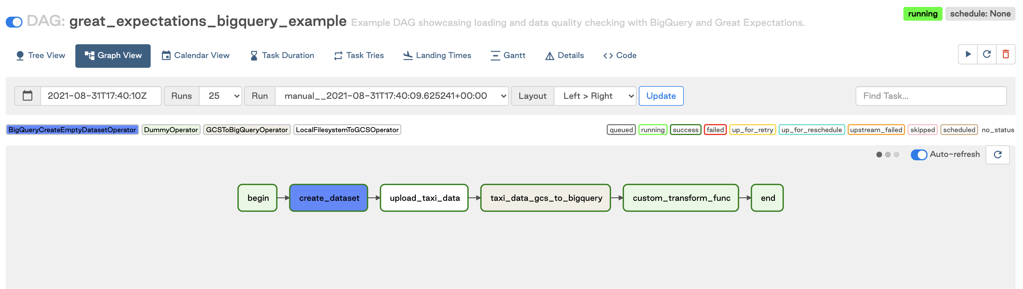 Example DAG With No Data Quality