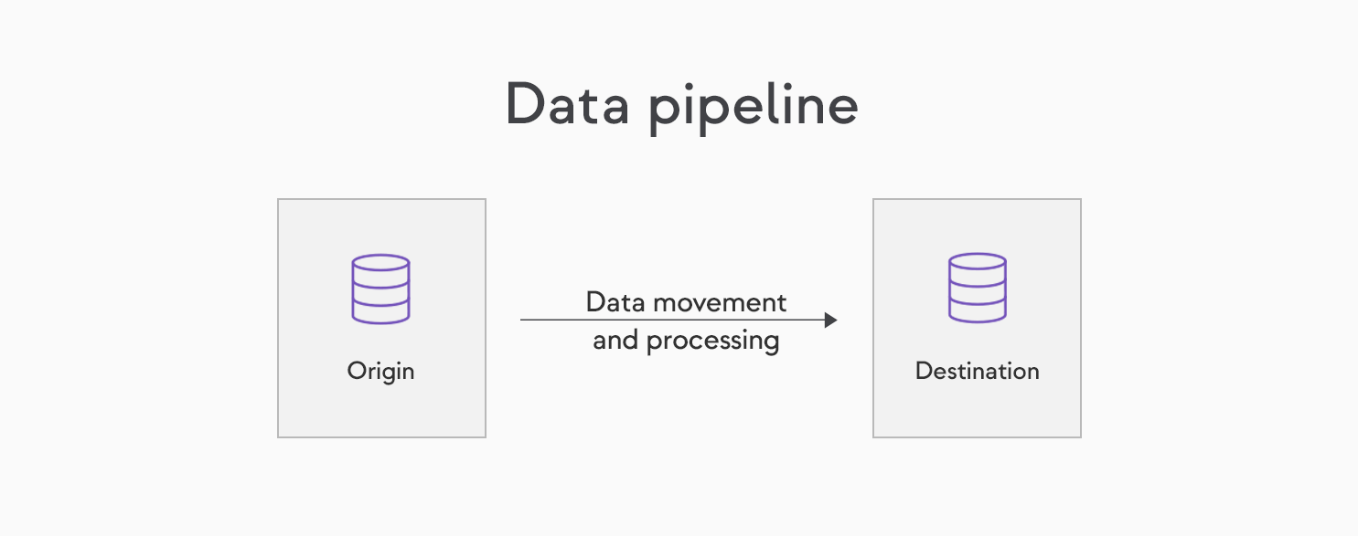 data-pipeline