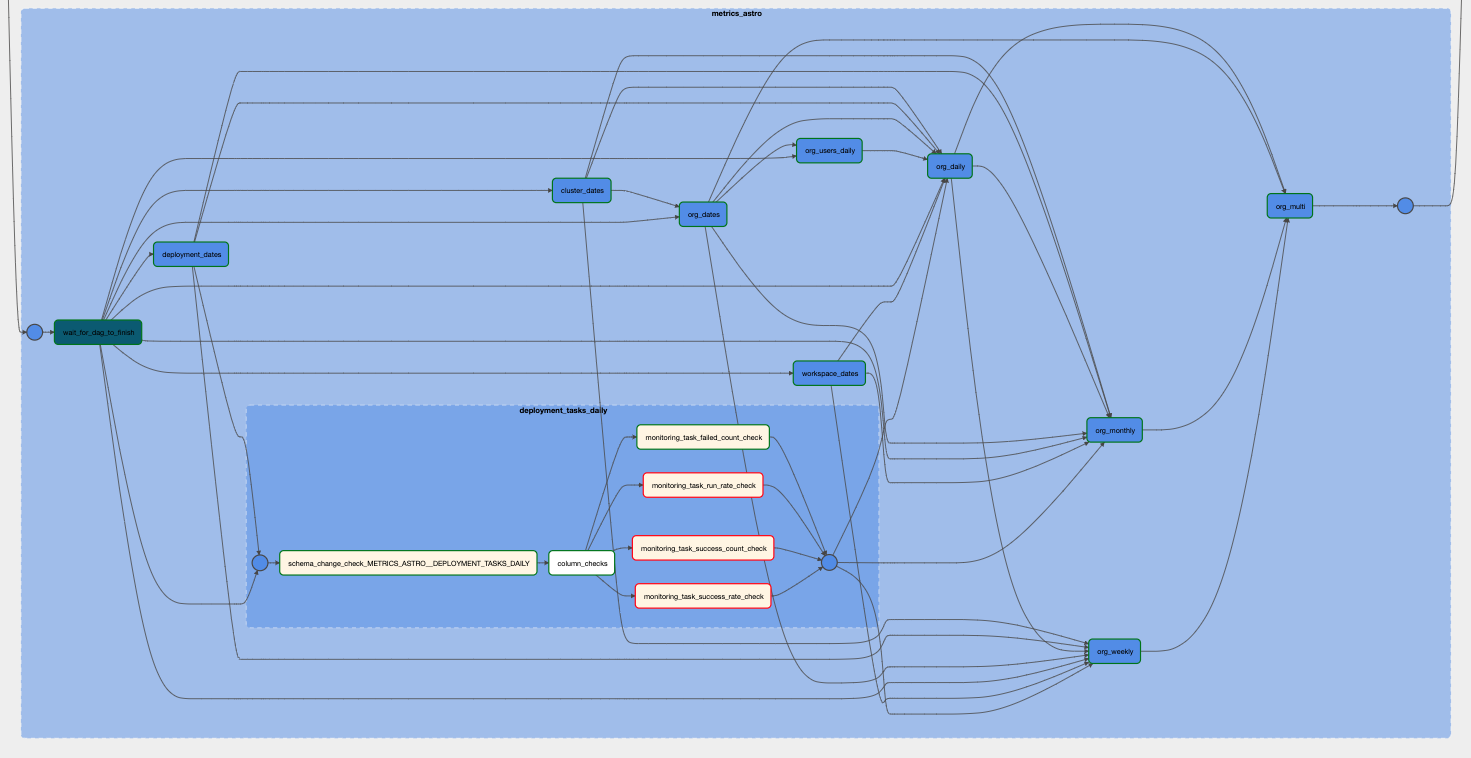 how-to-implement-data-quality-checks-using-airflow-astronomer