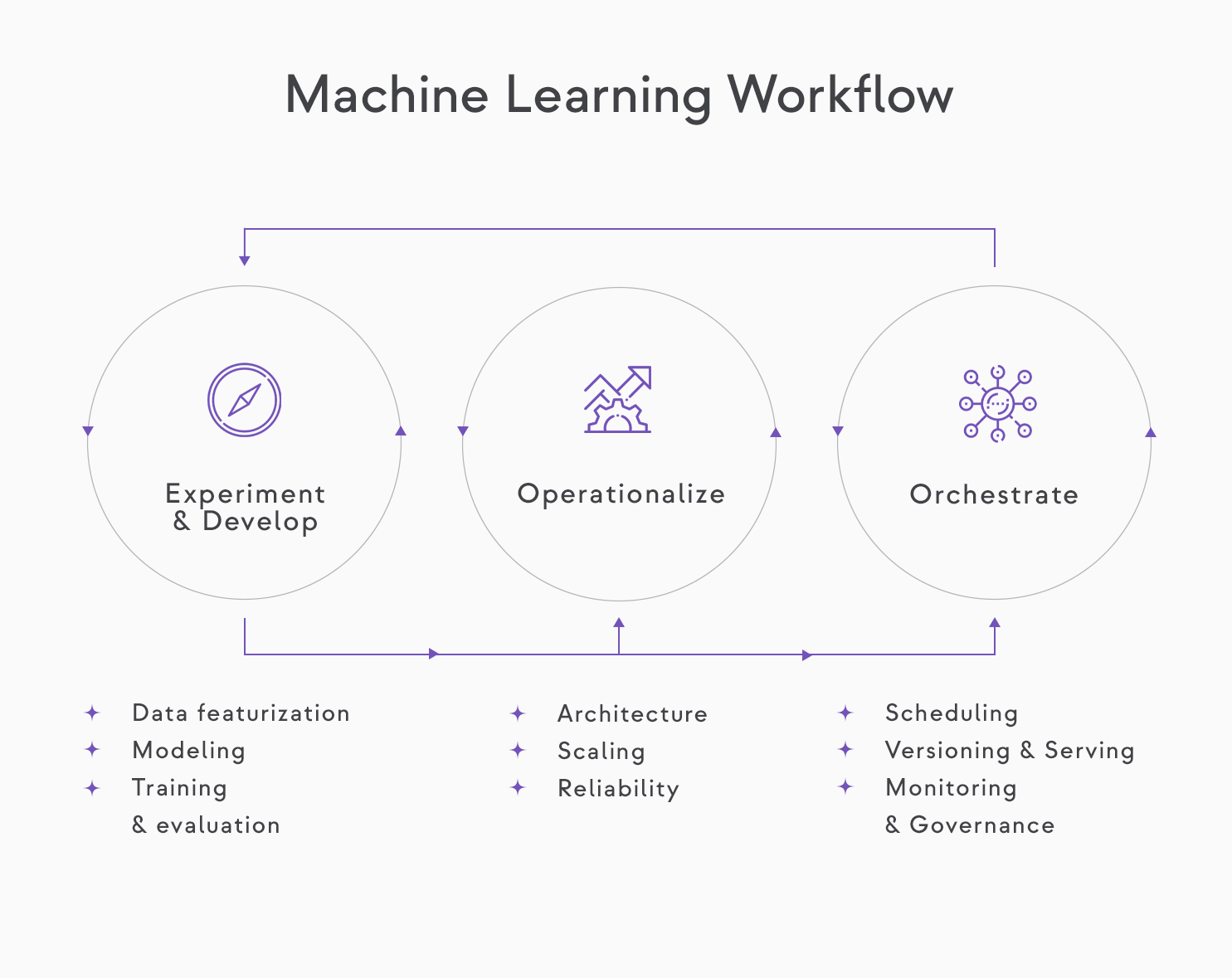 machine-learning-workflow-fix