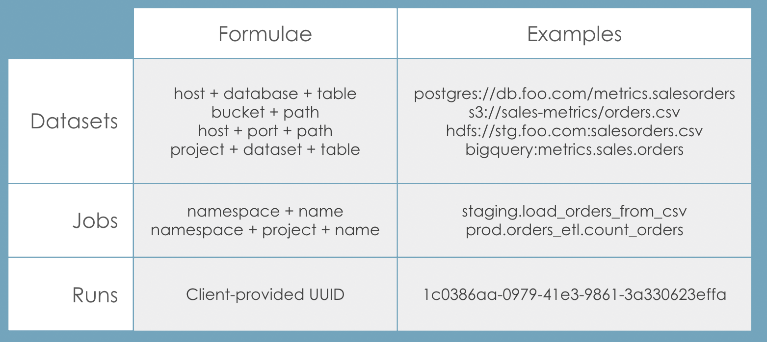 openlineage-airflow-deep-dive-image10