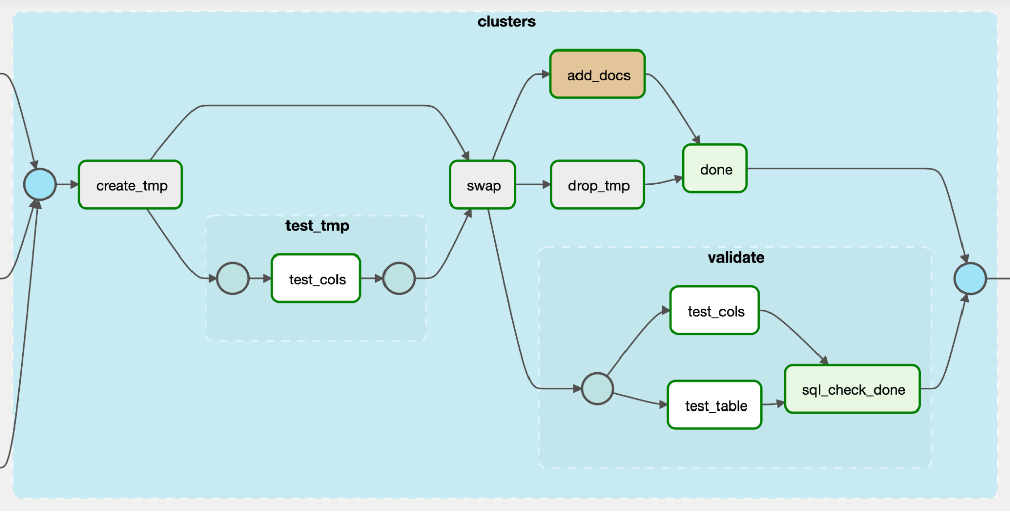 how-to-implement-data-quality-checks-using-airflow-astronomer