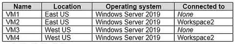 Question#QUE1565: You have an Azure subscription that contains the Azure Log Analytics workspaces shown in the following table. see image1 You create the virtual machines shown in the following table. see image2 You plan to use Azure Sentinel to monitor Windows Defender Firewall on the virtual machines. Which virtual machines can you connect to Azure Sentinel?