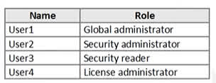 Question#QUE1506: You have an Azure subscription named Sub1 that is associated to an Azure Active Directory (Microsoft Entra ID) tenant named contoso.com. The tenant contains the users shown in the following table. see image 1 Each user is assigned a Microsoft Entra ID Premium P2 license. You plan to onboard and configure Microsoft Entra ID Identity Protection. Which users can onboard Microsoft Entra ID Identity Protection, remediate users, and configure policies? To answer, select the appropriate options in the answer area. NOTE: Each correct selection is worth one point.