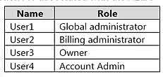 Question#QUE1471: Your company has an Azure subscription named Subscription1. Subscription1 is associated with the Azure Active Directory tenant that includes the users shown in the following table. The company is sold to a new owner. The company needs to transfer ownership of Subscription1. Which user can transfer the ownership and which tool should the user use? To answer, select the appropriate options in the answer area. NOTE: Each correct selection is worth one point.