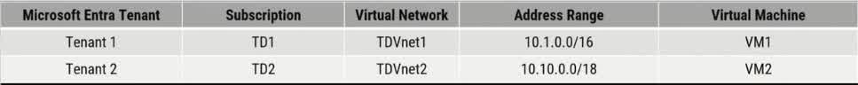 You have the following resources deployed in Azure. There is a requirement to connect TDVnet1 and TDVnet2. What should you do first?
