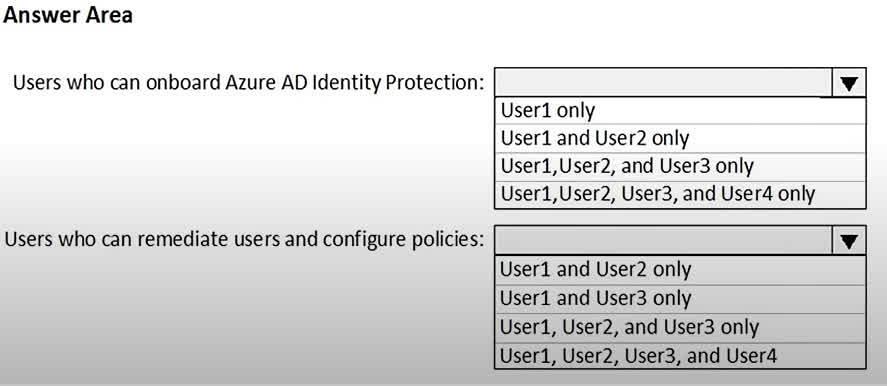 Question#QUE1293: You have an Azure subscription named Sub 1 that is associated to an Azure Active Directory (Microsoft Entra ID) tenant named contoso.com. The tenant contains the users shown in the following table: Each user is assigned a Microsoft Entra ID Premium P2 license. You plan to onboard and configure Microsoft Entra ID Identity Protection. Which users can onboard Microsoft Entra ID Identity Protection, remediate users, and configure policies? To answer, select the appropriate options in the answer area.