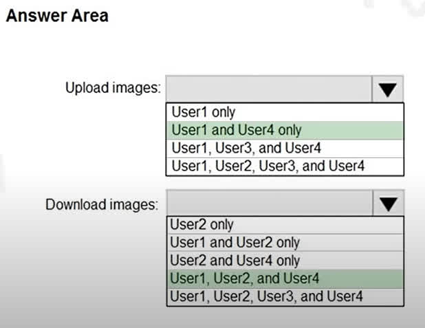 Upload images: User1 and User4 only User1 has the AcrPush role, which allows uploading (pushing) images to the Azure Container Registry. User4 has the Contributor role, which provides full access to manage the registry, including uploading images. Other users do not have roles that permit uploading images. Download images: User1, User2, and User4 User1 (AcrPush) can also pull (download) images, as the AcrPush role includes both push and pull permissions. User2 has the AcrPull role, which allows downloading (pulling) images from the registry. User4 (Contributor) can also download images, as this role includes all permissions on the registry. User3 (AcrImageSigner) is only for signing images and does not have upload or download permissions.