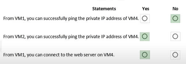 This outcome is determined by Network Security Group (NSG) rules that use Application Security Groups (ASGs) as sources and destinations. Based on the answers, the rules are configured as follows: VM1 cannot ping VM4: This indicates there is no NSG rule that allows ICMP traffic (ping) from the ASG of VM1 to the ASG of VM4. VM2 can ping VM4: This means an NSG rule exists that explicitly allows ICMP traffic from the ASG of VM2 to the ASG of VM4. VM1 can connect to the web server on VM4: This implies that an NSG rule exists allowing web traffic (e.g., on TCP ports 80 or 443) from the ASG of VM1 to the ASG of VM4, even though ping traffic is blocked.