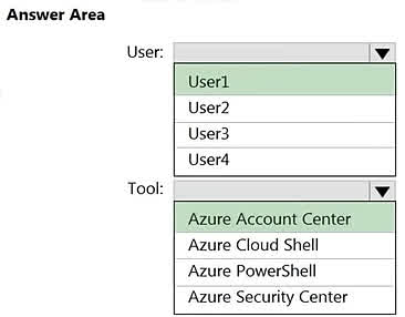 The selection of the Azure Account Center as the tool is correct, as this is the specific portal used to manage subscription-level billing and transfer ownership. However, the choice of User1 (the Global Administrator) is incorrect. While a Global Administrator has extensive permissions within Azure Active-Directory, only the Account Administrator (User4 in the scenario) has the specific authority to perform a subscription ownership transfer. Therefore, the task must be completed by User4 using the Azure Account Center.
