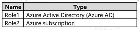 Question#QUE1469: You have an Azure subscription that contains the custom roles shown in the following table. In the Azure portal, you plan to create new custom roles by cloning existing roles. The new roles will be configured as shown in the following table. Which roles can you clone to create each new role? To answer, select the appropriate options in the answer area. NOTE: Each correct selection is worth one point.