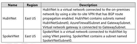 Question#QUE1490: You have an Azure subscription that contains the virtual networks shown in the following table. see image 1 The Azure virtual machines on SpokeVNetSubnet0 can communicate with the computers on the on-premises network. You plan to deploy an Azure firewall to HubVNet. You create the following two routing tables: RT1: Includes a user-defined route that points to the private IP address of the Azure firewall as a next hop address RT2: Disables BGP route propagation and defines the private IP address of the Azure firewall as the default gateway You need to ensure that traffic between SpokeVNetSubnet0 and the on-premises network flows through the Azure firewall. To which subnet should you associate each route table? To answer, drag the appropriate subnets to the correct route tables. Each subnet may be used once, more than once, or not at all. You may need to drag the split bar between panes or scroll to view content.