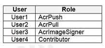 Question#QUE1504: You have an Azure Container Registry named Registry1. You add role assignment for Registry1 as shown in the following table. see image1 Which users can upload images to Registry1 and download images from Registry1? To answer, select the appropriate options in the answer area. NOTE: Each correct selection is worth one point.