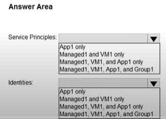 Question#QUE1484: You have an Azure subscription that contains the resources shown in the following table. You perform the following tasks: - Create a managed identity named Managed1. - Create a Microsoft 365 group named Group1. - Register an enterprise application named App1. - Enable a system-assigned managed identity for VM1. You need to identify which service principals were created and which identities can be assigned the Reader role for RG1. What should you identify? To answer, select the appropriate options in the answer area. NOTE: Each correct selection is worth one point.