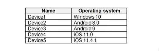 You have an Azure AD tenant named contoso.com that contains the devices shown in the following table. All devices contain an app named App1 and are enrolled in Microsoft Intune. You need to prevent users from copying data from App1 and pasting the data into other apps. Which type of policy and how many policies should you create in Intune? To answer, select the appropriate options in the answer area. NOTE: Each correct selection is worth one point.
